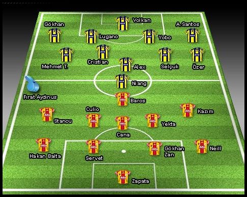 Fenerbahçe galatasaray ilk 11